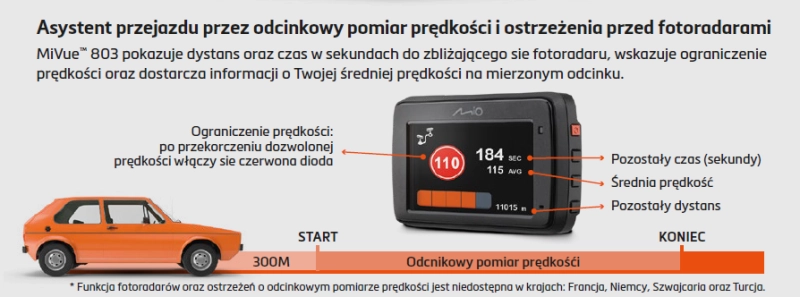 informacja o odcinkowym pomiarze prędkości